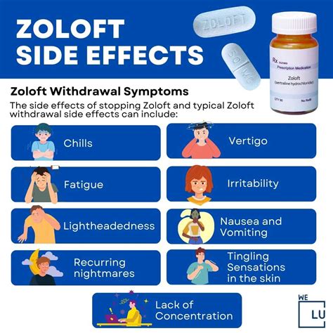 side effects of zolofot ncbi.